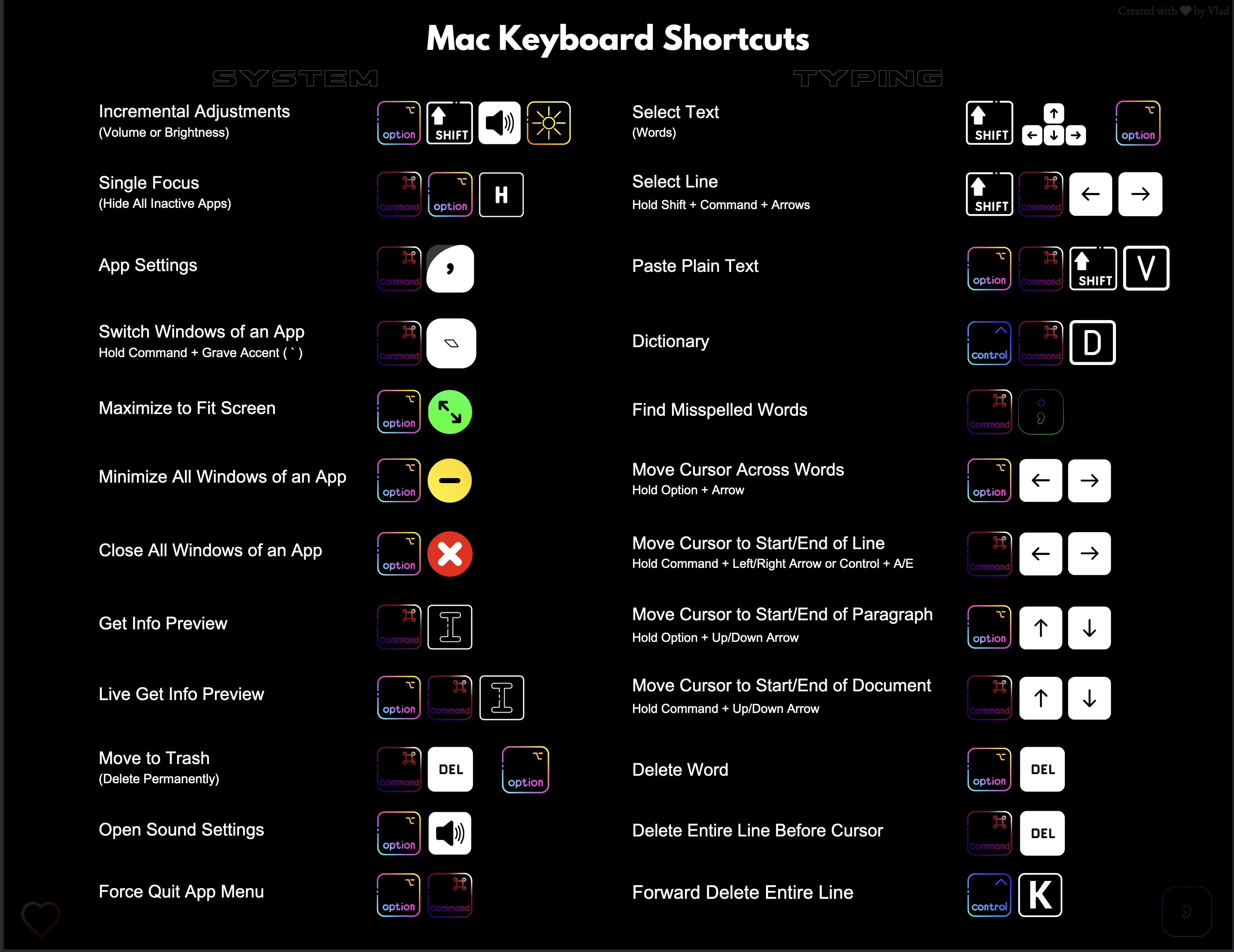 Lesser-Known Mac Keyboard Shortcuts for Efficiency & Productivity