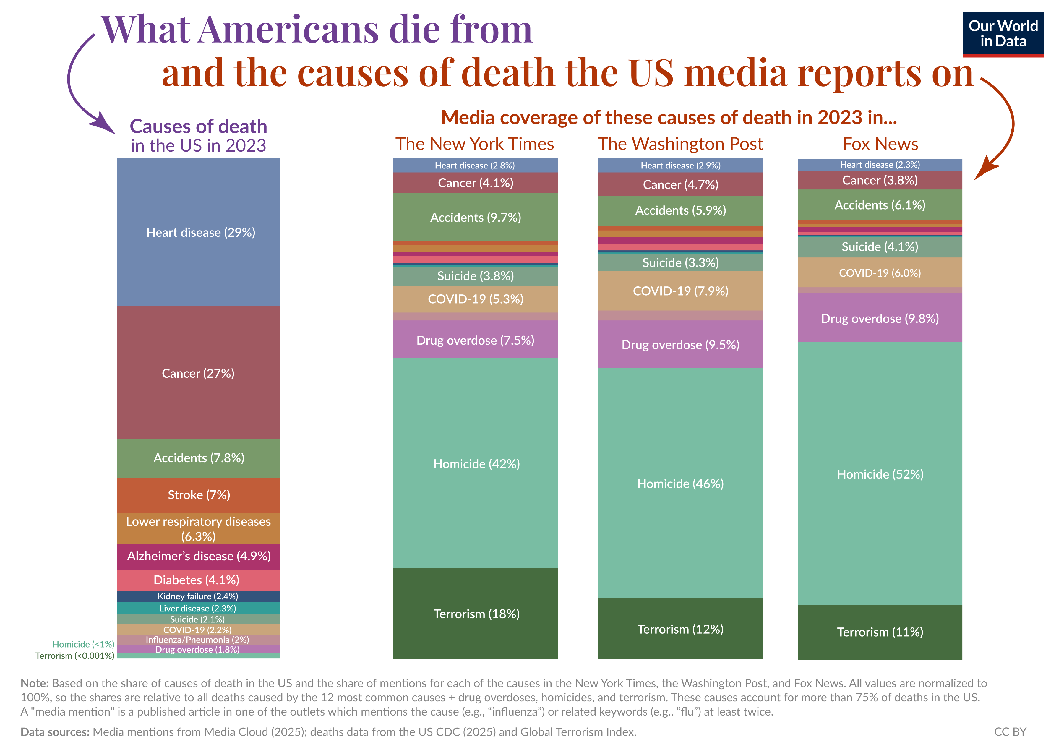 Can You Really Trust the News? How Main Stream Media Manipulates You